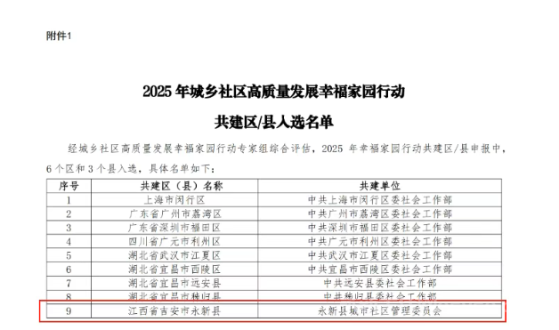 永新县城市社区管委会入选2025年城乡社区高质量发展幸福家园图3