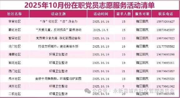 永新县城市社区2025年10月在职党员志愿服务活动开始啦，热忱期待您的参与助力