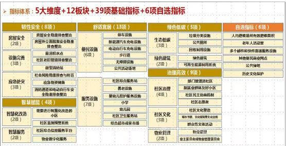 永新县2025年“好社区”专项体检报告正式“出炉”图2