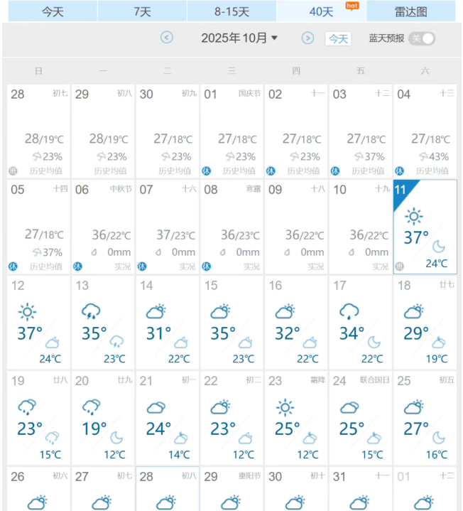 永新天气:10月11日、12日最高气温可达37℃