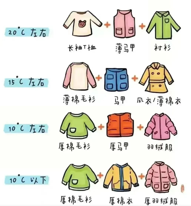 永新天气即将开启“骤降”模式33°C→23°C→17°C ！气温一路下跌