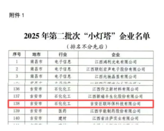 永新县3家企业入选2025年第二批次省级“数智工厂”和“小灯塔”企业名单公布