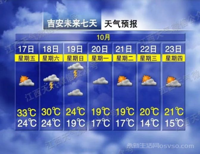 永新强冷空气即将上线 周末气温直降9℃！