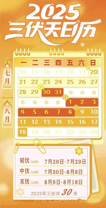 永新最高气温可达36℃ 今天正式结束为期30天的三伏天