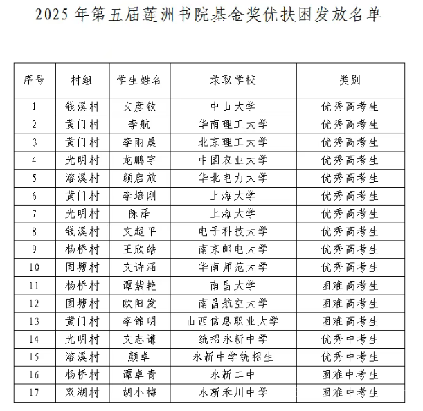 莲洲乡举办第五届莲洲书院基金奖优扶困发放仪式