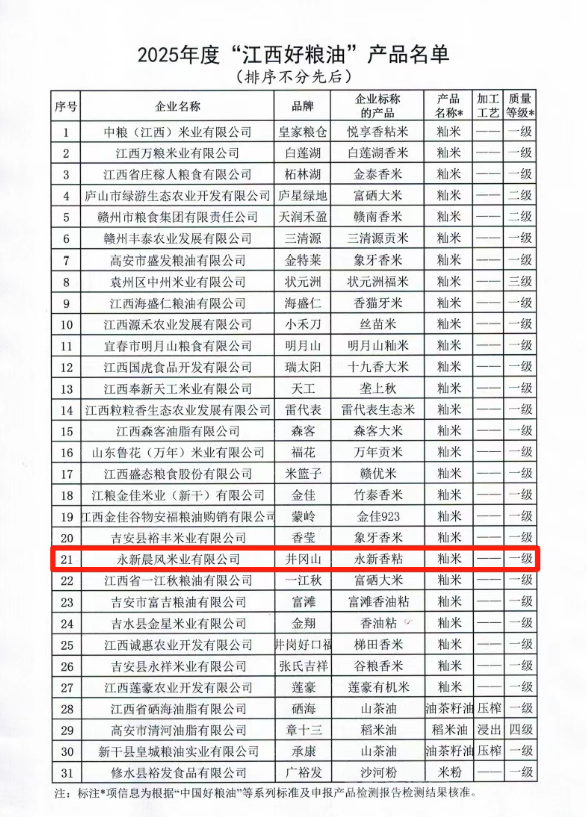 永新晨风米业荣获“江西好粮油”称号