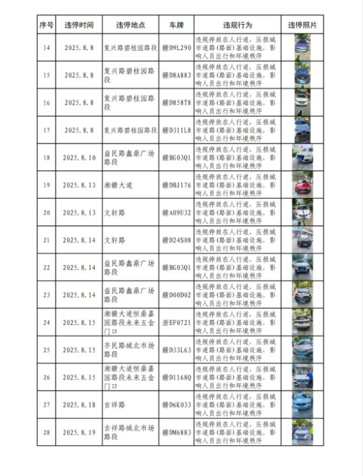 永新县城区8月份上旬小车、货车乱停乱放行为曝光