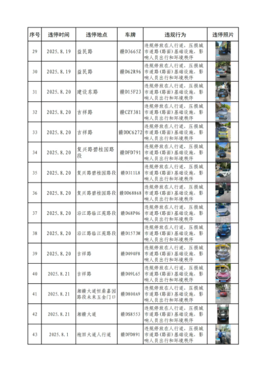永新县城区8月份上旬小车、货车乱停乱放行为曝光