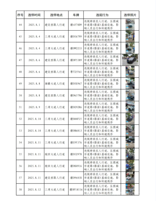 永新县城区8月份上旬小车、货车乱停乱放行为曝光