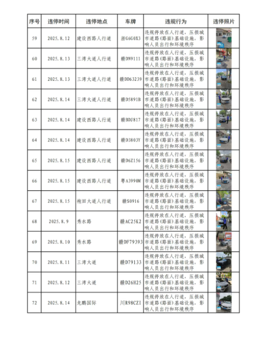 永新县城区8月份上旬小车、货车乱停乱放行为曝光