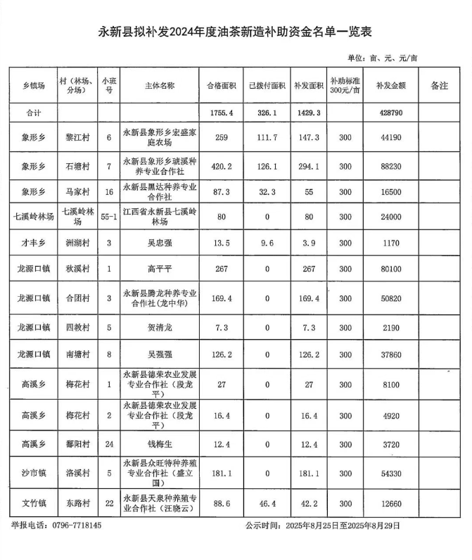 永新县拟补发2024年度油茶新造补助资金名单一览表