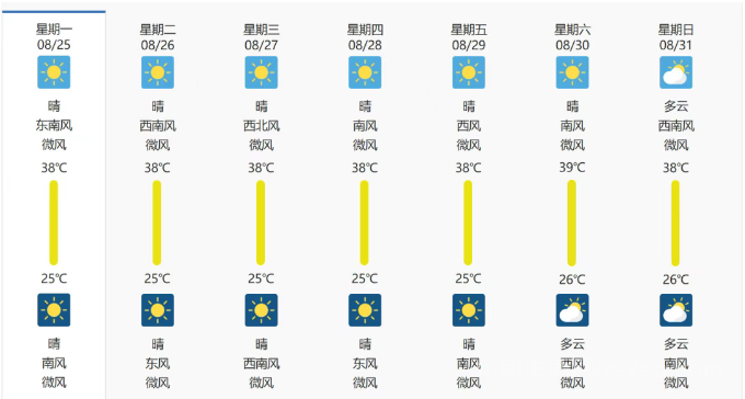 永新天气持续闷热！最高气温可达37～39℃图1