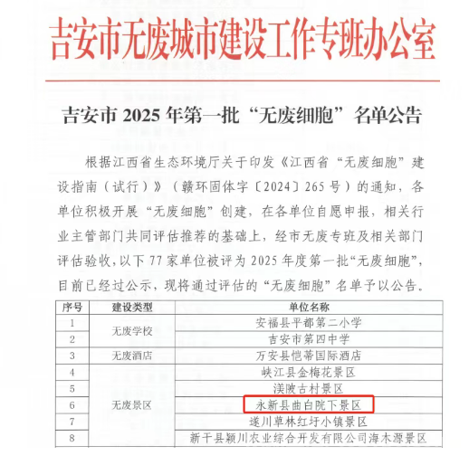 永新县曲白院下景区荣获“无废景区”称号！