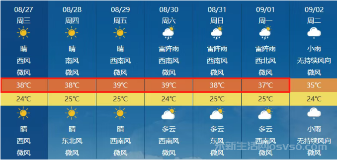 永新接下来天气高温橙色预警最高温度高达39℃图2