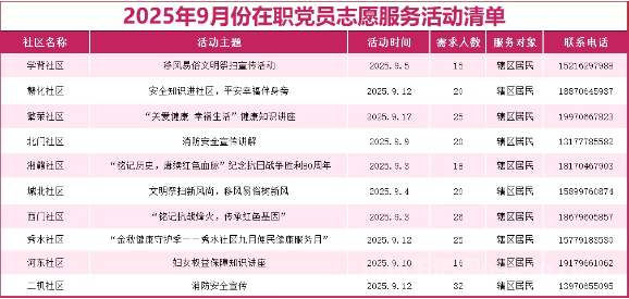永新县城市社区2025年9月在职党员志愿服务活动开始啦，热忱期待您的参与助力