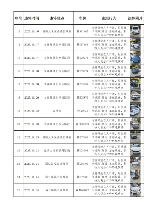 永新县城区10月上旬车辆乱停乱放行为曝光