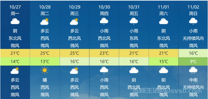 永新天气接下来又一股冷空气来袭!最低温度9℃
