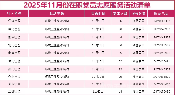 永新县城市社区2025年11月在职党员志愿服务活动开始啦,热忱期待您的参与助力