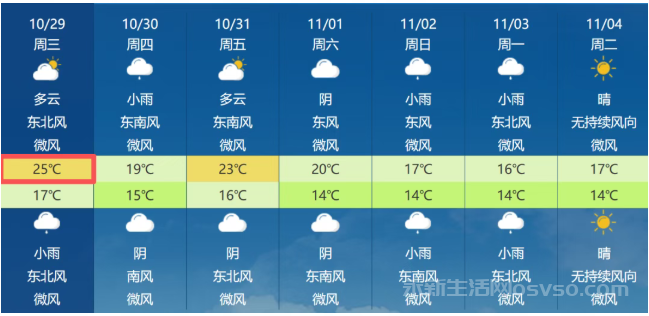 永新接下来天气降雨!降温!最高温度25℃!