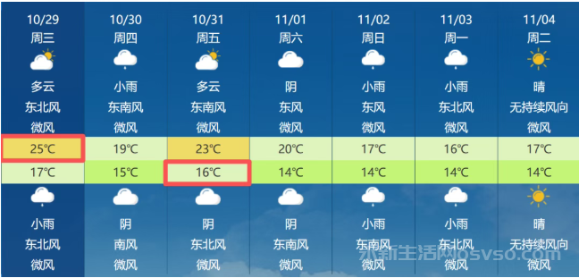 永新接下来天气降雨!降温!最高温度25℃!