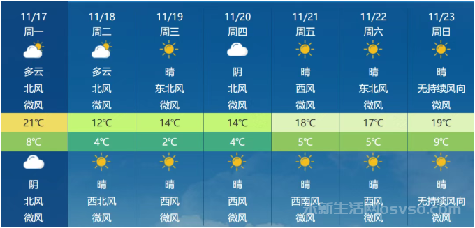 永新近期最低天气仅2℃ 气温骤降增添衣物