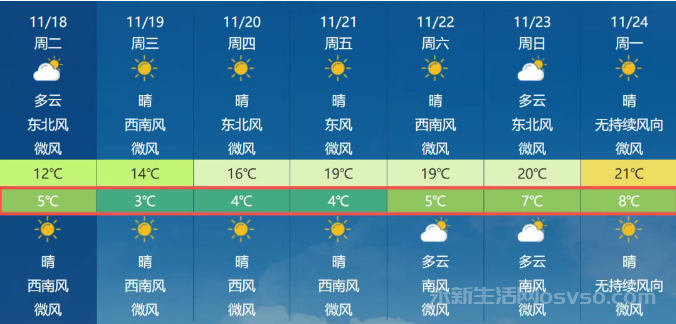 永新天气最近将下降8℃～10℃ 记得加衣服