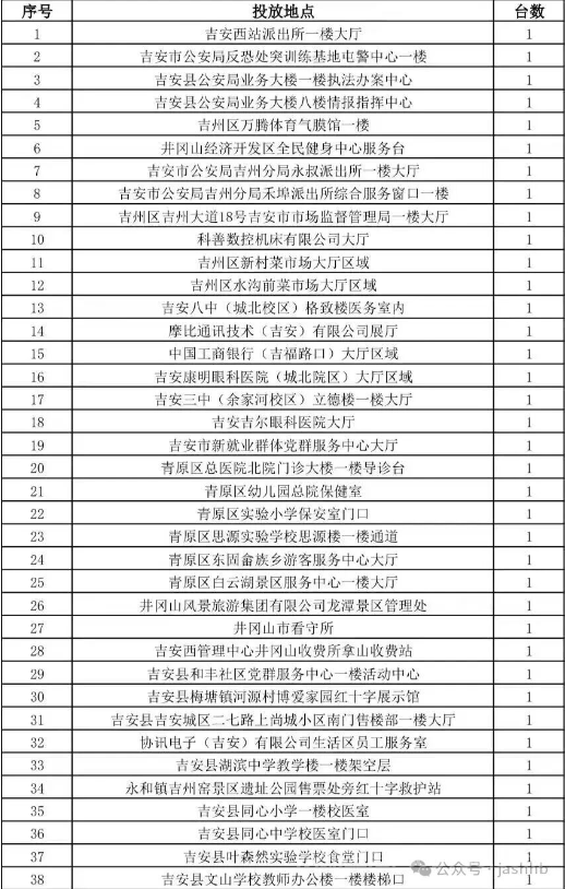 永新新增9台“AED”设备