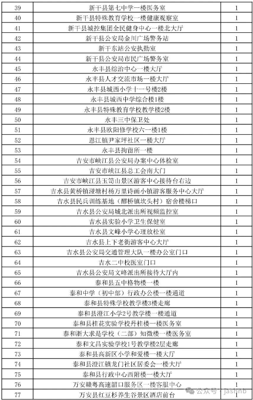 永新新增9台“AED”设备
